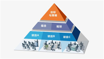 協(xié)同OA系統(tǒng)工作流管理 優(yōu)化項(xiàng)目審批與投資流程的關(guān)鍵路徑