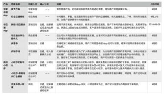 2018年8月產品技術開發(fā)周期與計劃 技術咨詢視角下的高效協(xié)作與管理