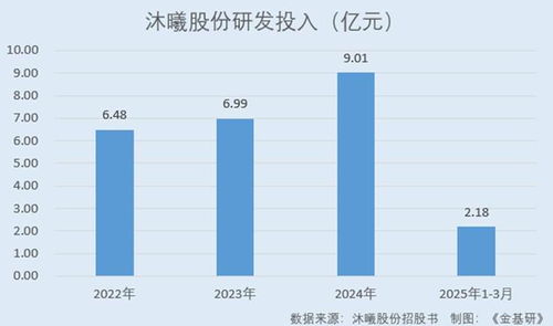 沐曦股份 以自研全棧技術為基，驅動國產GPU蓬勃發(fā)展，共鑄“中國芯”新篇章